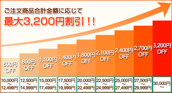 限定割引