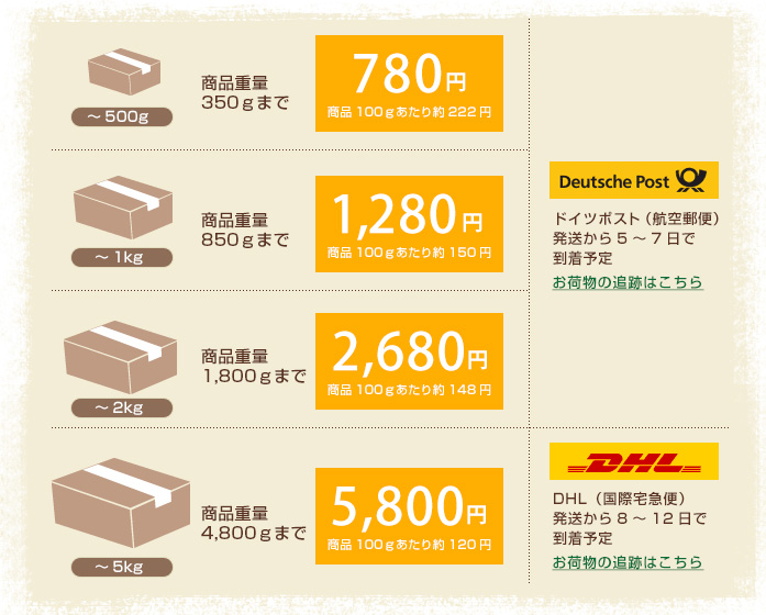 送料