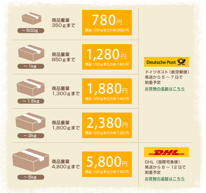 送料