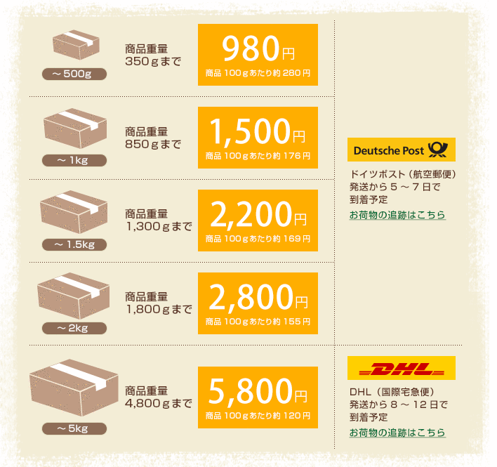 送料